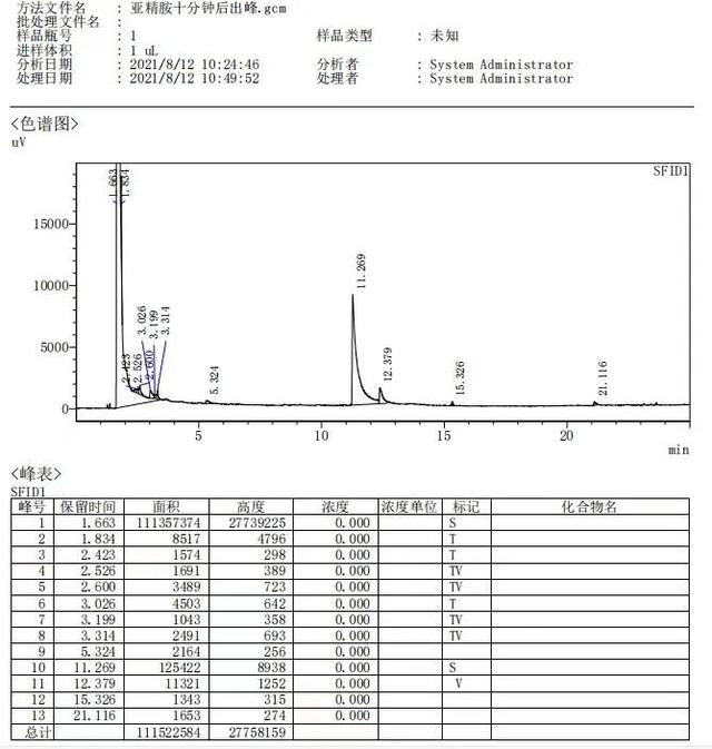 太阳成集团亚精胺图谱