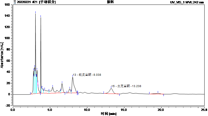 筋骨草原料检测图谱